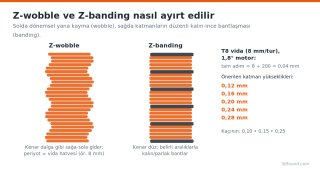 z-banding-katman-yuksekligi-ve-sekil.png