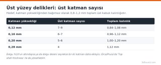 ust-katman-kalinligi-hesabi.png