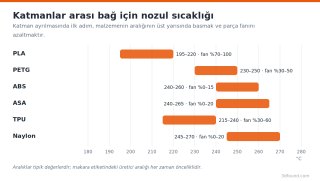 katman-ayrilmasi-sicaklik-ve-fan.png
