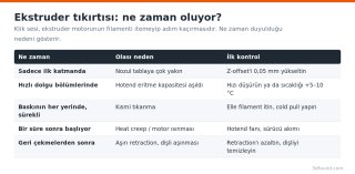 ekstruder-tikirtisi-teshis.png