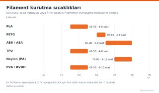filament-kurutma-sicakliklari.png