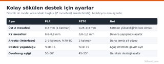destek-z-mesafesi-ayarlari.png