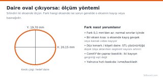 daire-oval-cikma-olcumu.png