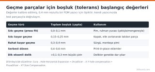 3d-baski-tolerans-bosluk-tablosu.png