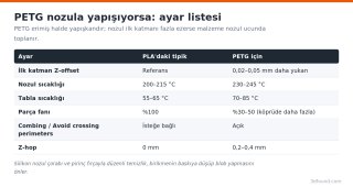 petg-nozula-yapisma-ayarlari.png