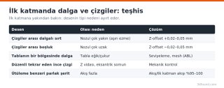 ilk-katman-dalgalari-teshis.png