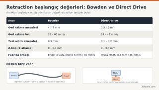 retraction-ayarlari-bowden-direct-drive-tablosu.png