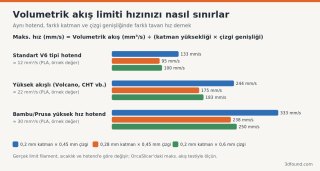 volumetrik-akis-limiti-hiz-hesabi.png
