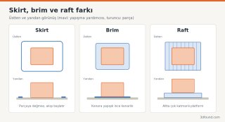 skirt-brim-raft-farki-sema.png