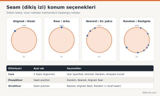 seam-dikis-izi-konumu-secenekleri.png