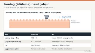 ironing-utuleme-ayarlari-sema.png