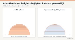 adaptive-layer-height-degisken-katman-sema.png