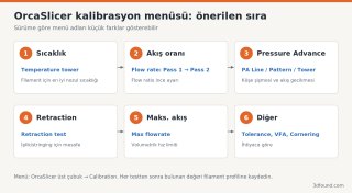 orcaslicer-kalibrasyon-menusu-sirasi.png