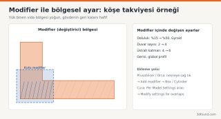 modifier-ile-bolgesel-ayar-ornegi.png