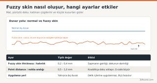 fuzzy-skin-ayarlari-ve-duvar-yolu.png