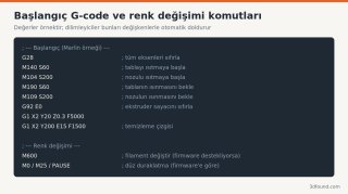 baslangic-g-code-ve-renk-degisimi-m600.png
