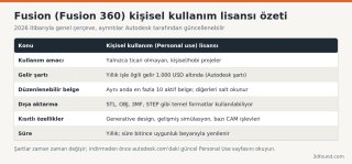 fusion-kisisel-kullanim-lisansi-kisitlari.png