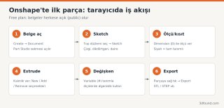 onshape-ilk-parca-is-akisi.png