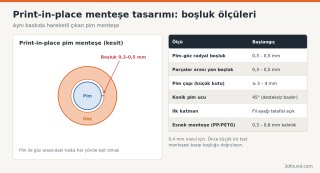 print-in-place-mentese-bosluk-olculeri.png