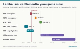 lamba-isi-kaynaklari-pla-yumusama-sicakligi.png