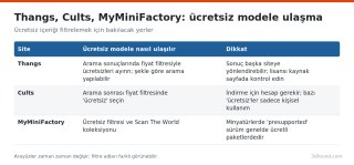 thangs-cults-myminifactory-ucretsiz-model.png