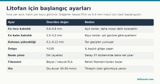 litofan-ayarlari-kalinlik-katman.png