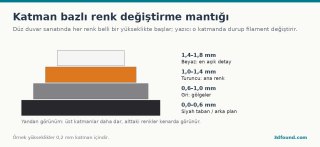 duvar-sanati-katman-renk-degisimi.png