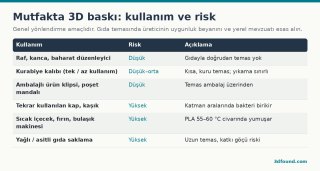 mutfakta-3d-baski-gida-temasi-risk-tablosu.png