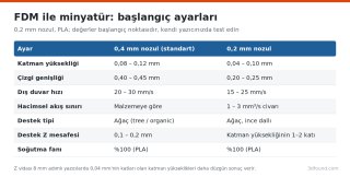 fdm-minyatur-baski-ayarlari-0-2-nozul.png