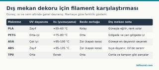dis-mekan-filament-karsilastirma-asa-petg-pla.png