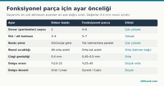 fonksiyonel-parca-dayanim-ayarlari.png