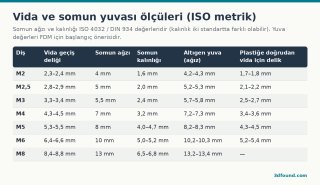 vida-somun-yuvasi-olculeri-m2-m8.png