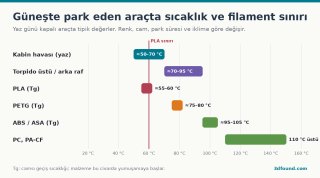 arac-ici-sicaklik-filament-yumusama.png