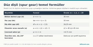 disli-modul-hesabi-formuller.png