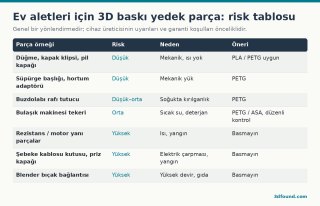 ev-aletleri-yedek-parca-risk-tablosu.png