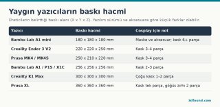 populer-yazici-baski-hacmi-karsilastirma.png