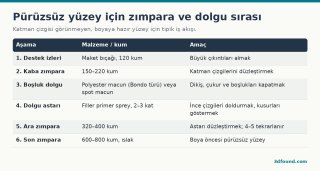 cosplay-zimpara-kum-sirasi-dolgu-astar.png