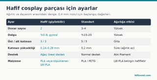 hafif-cosplay-baskisi-ayarlari.png