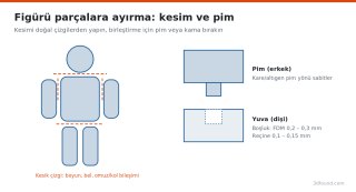 figur-parcalara-ayirma-pim-yuva-semasi.png