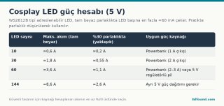 cosplay-led-guc-hesabi-ws2812b.png