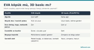 eva-kopuk-ve-3d-baski-karsilastirma.png