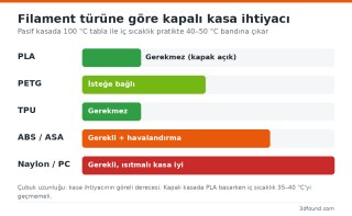 filament-turune-gore-kapali-kasa-ihtiyaci.png
