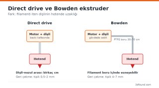 direct-drive-bowden-ekstruder-semasi.png