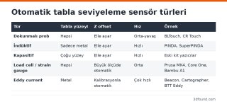 otomatik-seviyeleme-sensor-turleri-tablosu.png