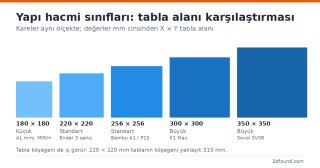 3d-yazici-yapi-hacmi-karsilastirma.png