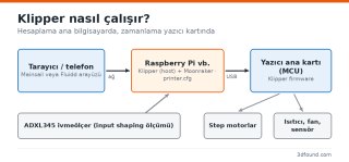 klipper-calisma-semasi.png