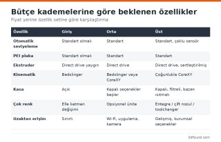 butce-kademelerine-gore-3d-yazici-ozellikleri.png