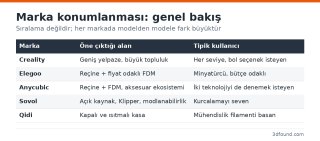 3d-yazici-markalari-konumlanma-tablosu.png