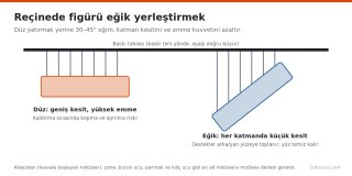 recine-figur-destek-egim-acisi.png