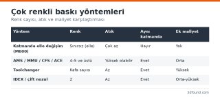cok-renkli-baski-yontemleri-karsilastirma.png